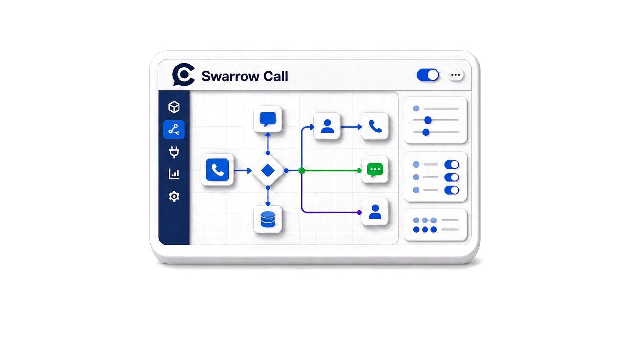 Swarrow ChatとSwarrow Callの会話フローを編集する画面